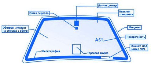 Что скрыто за маркировкой автомобильных стекол